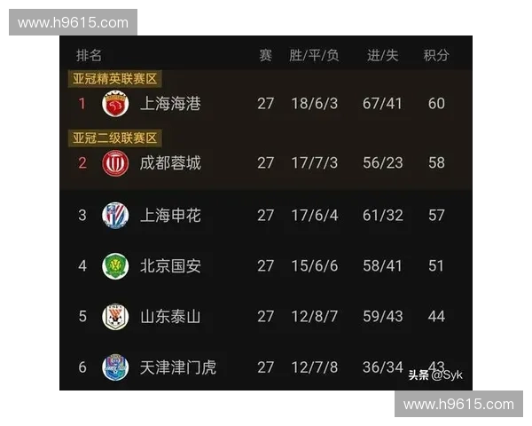 今日中超赛事精彩纷呈 各队全力以赴争夺联赛排名荣耀